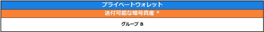 Travelrule_暗号資産送付先リスト