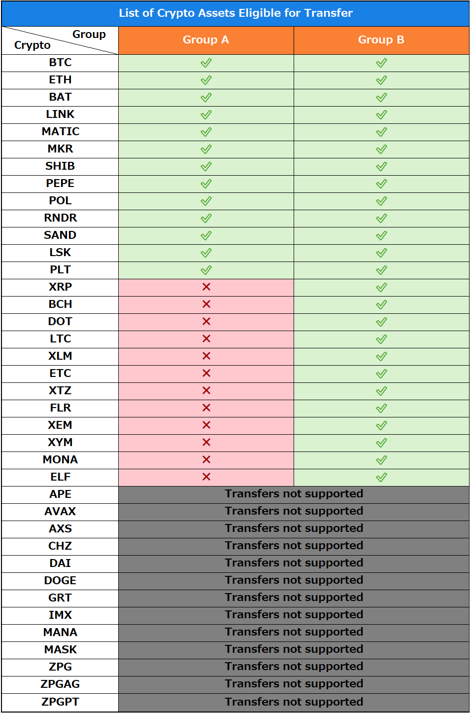 Travelrule_暗号資産送付先リスト
