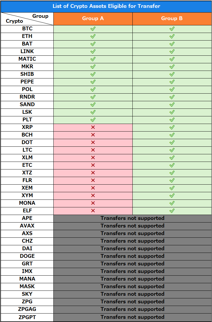 Travelrule_暗号資産送付先リスト