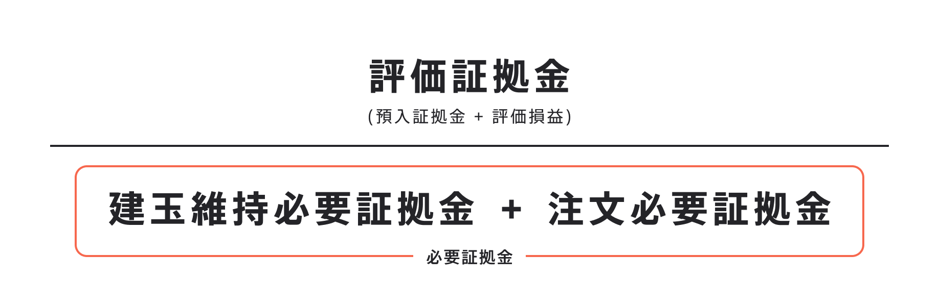 評価証拠金 (預入証拠金 + 評価損益) / 必要証拠金 (建玉維持必要証拠金 + 注文必要証拠金)