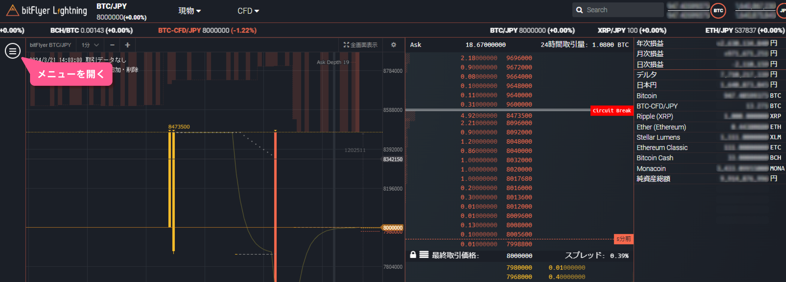 BTC-CFDをクリックしてからメニューを開く。