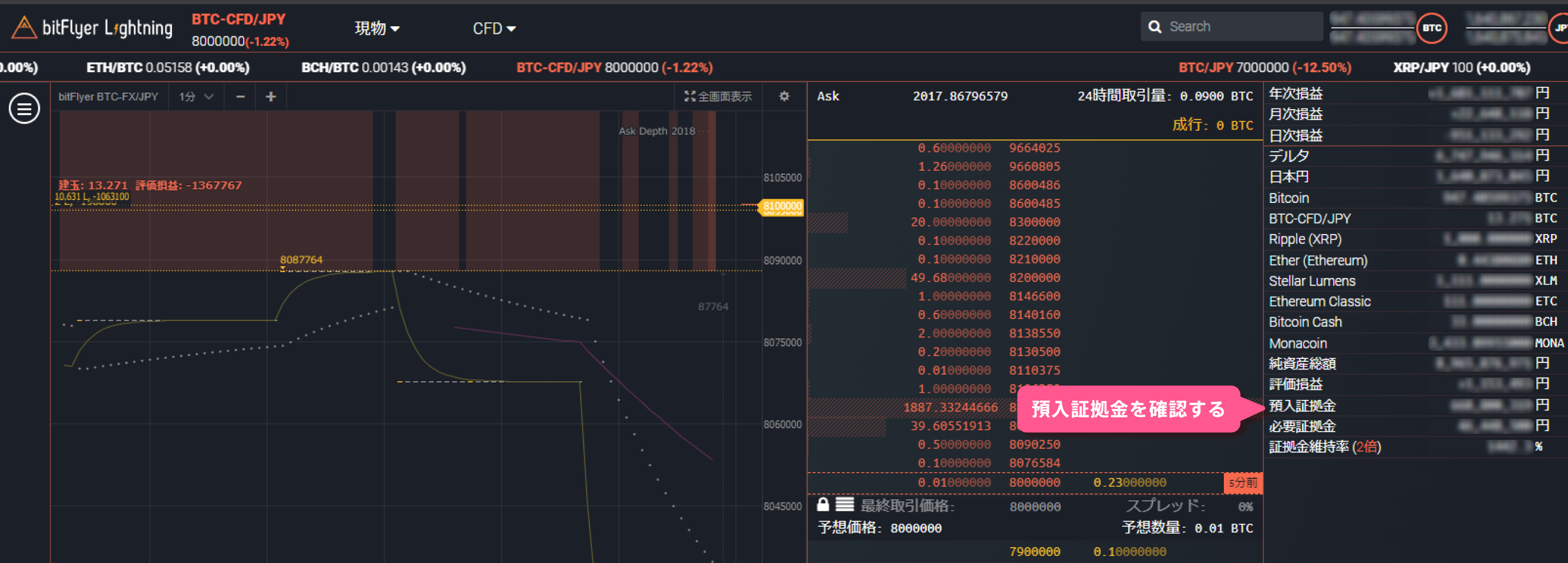 BTC-CFD口座に預入れする。