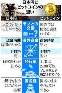 朝日新聞デジタル